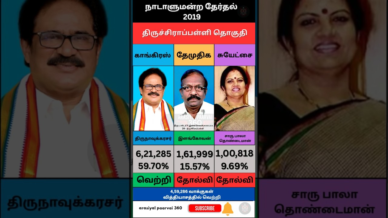 Parliamentary Election Tiruchirappalli Contingency 2019 | Today News | Analysis | Tamilnadu Politics