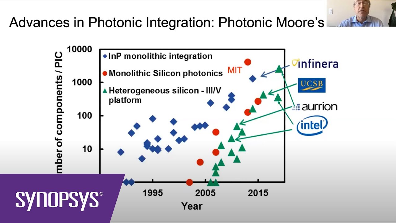 John Bowers, Ph.D. on Silicon Photonic Integrated Circuits | Synopsys