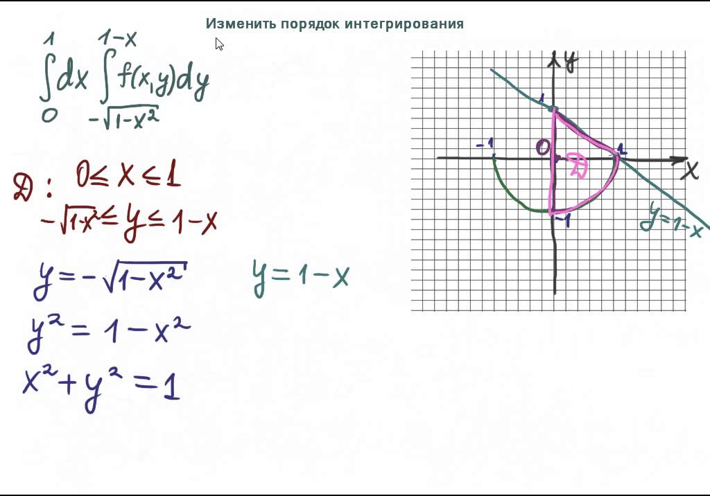 Изменить порядок интегрирования