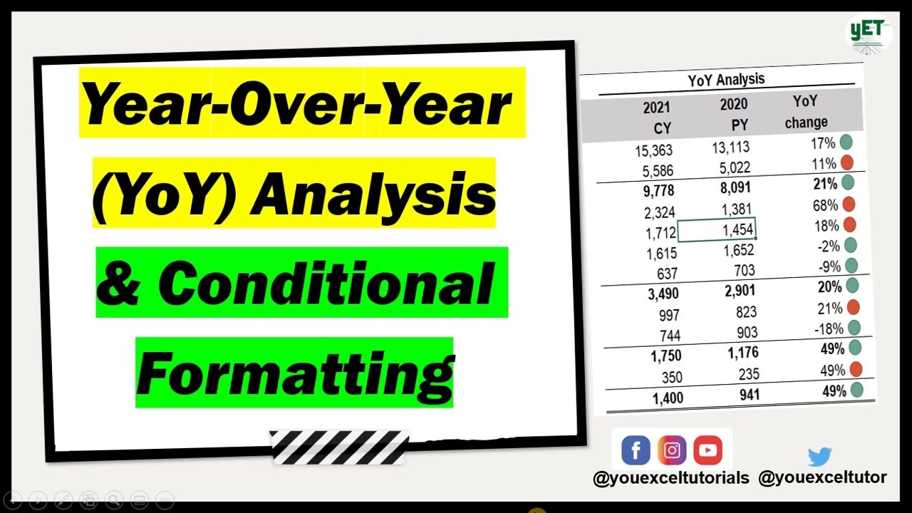 Year-Over-Year (YoY) analysis in Excel || Conditional Formatting Icon Sets || Company Performance