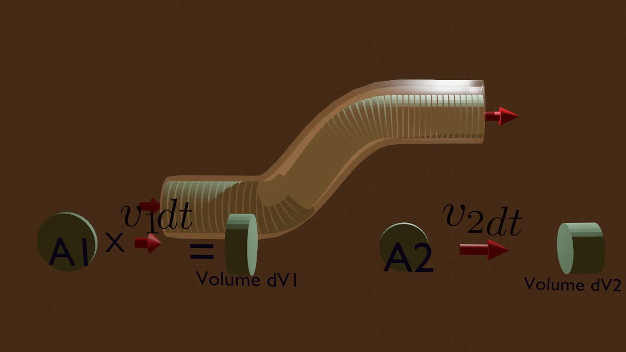 The Continuity Equation 3d animation fluid