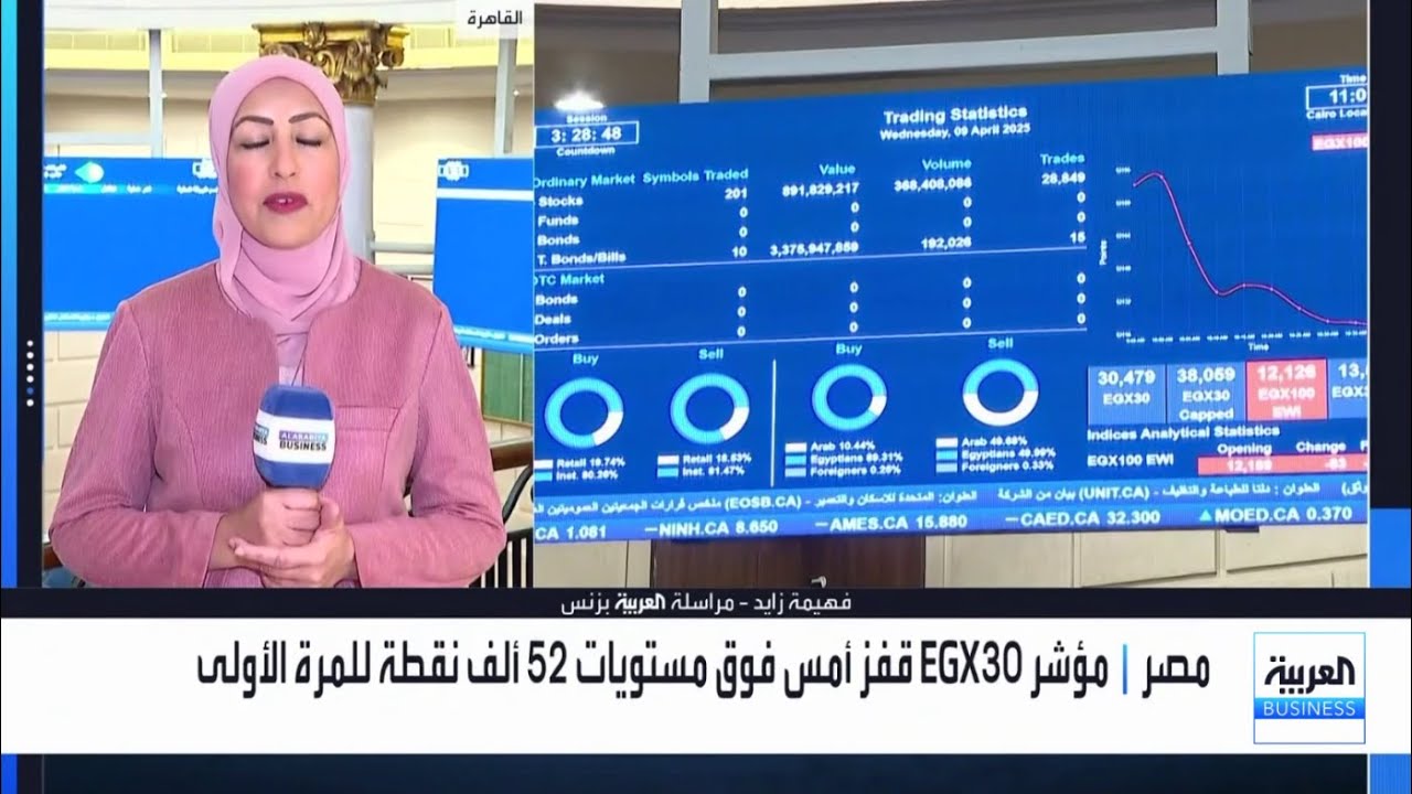 مراسلة العربية: مستهدفات سعرية جديدة للأسهم القيادية تدعم الاتجاه الصعودي للمؤشرات المصرية