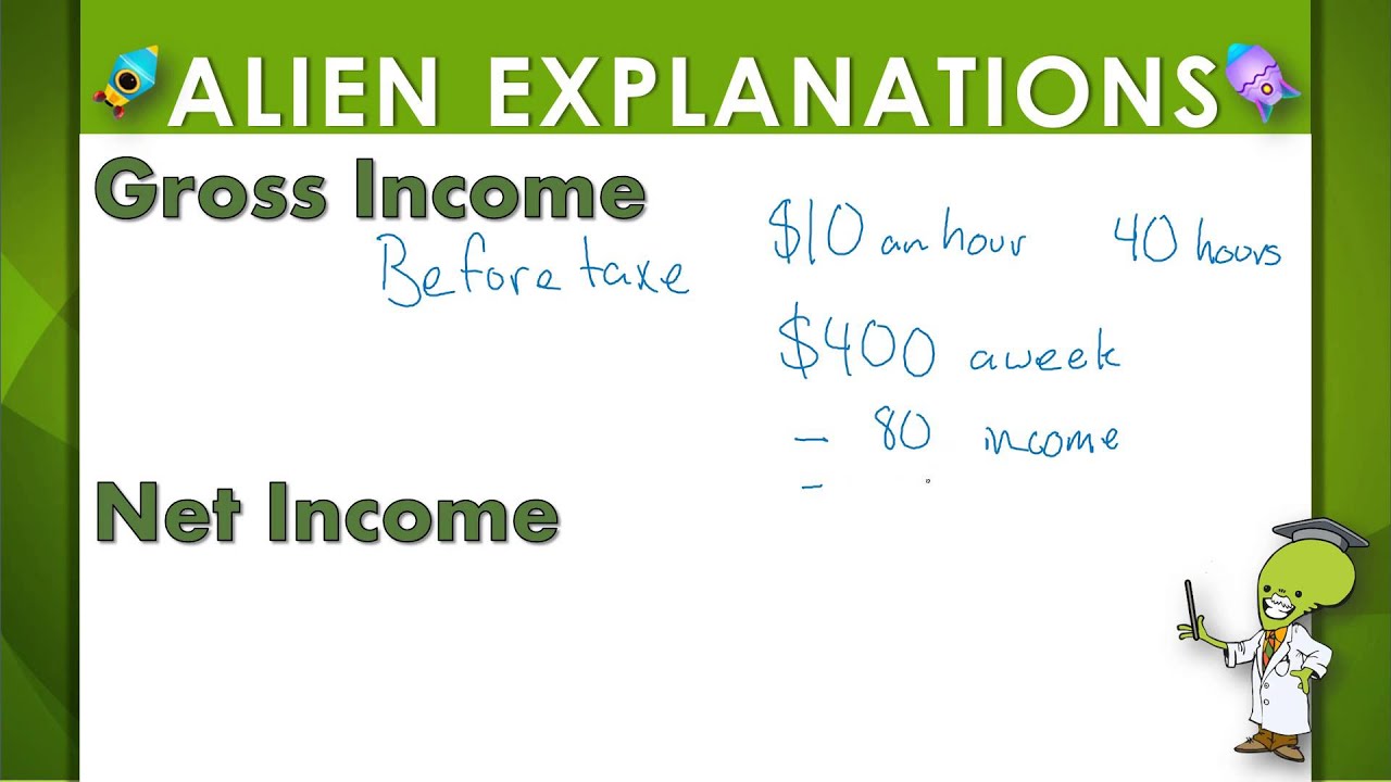 Income  - 5th Grade - Education Galaxy