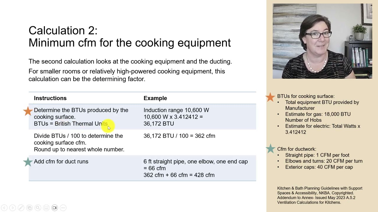 7 3 Sizing Kitchen Ventilation