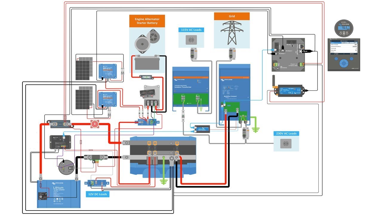 Установка электрооборудования для фургонов Victron VW — Эпизод 4. Управление цветом и монитор