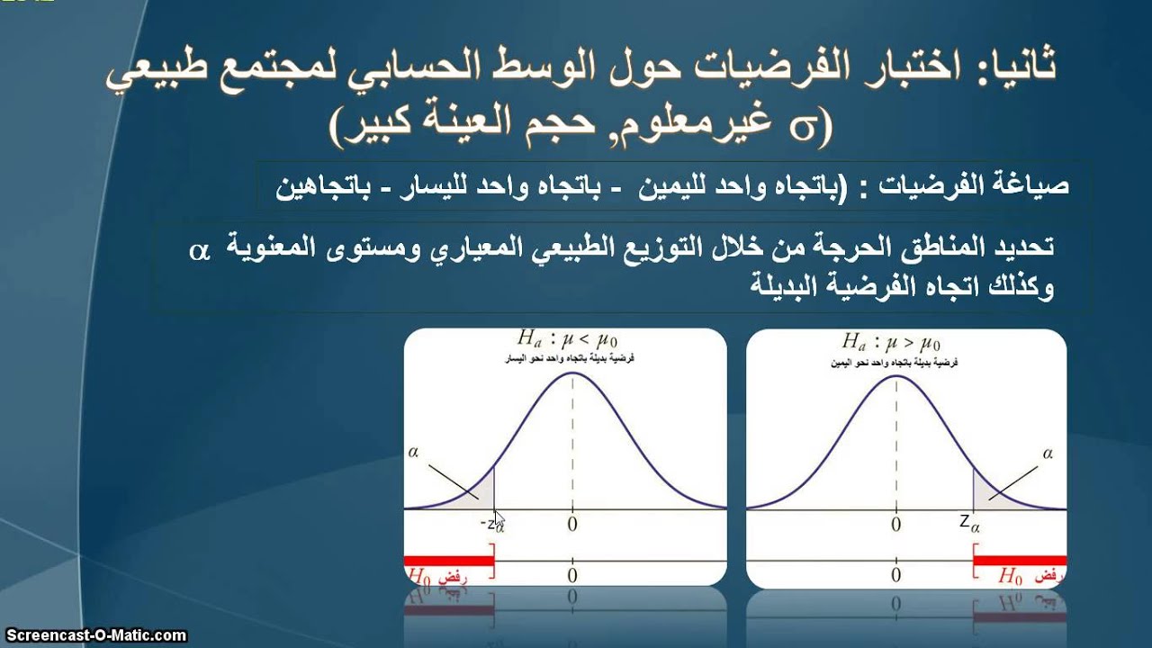 اختبار الفرضيات