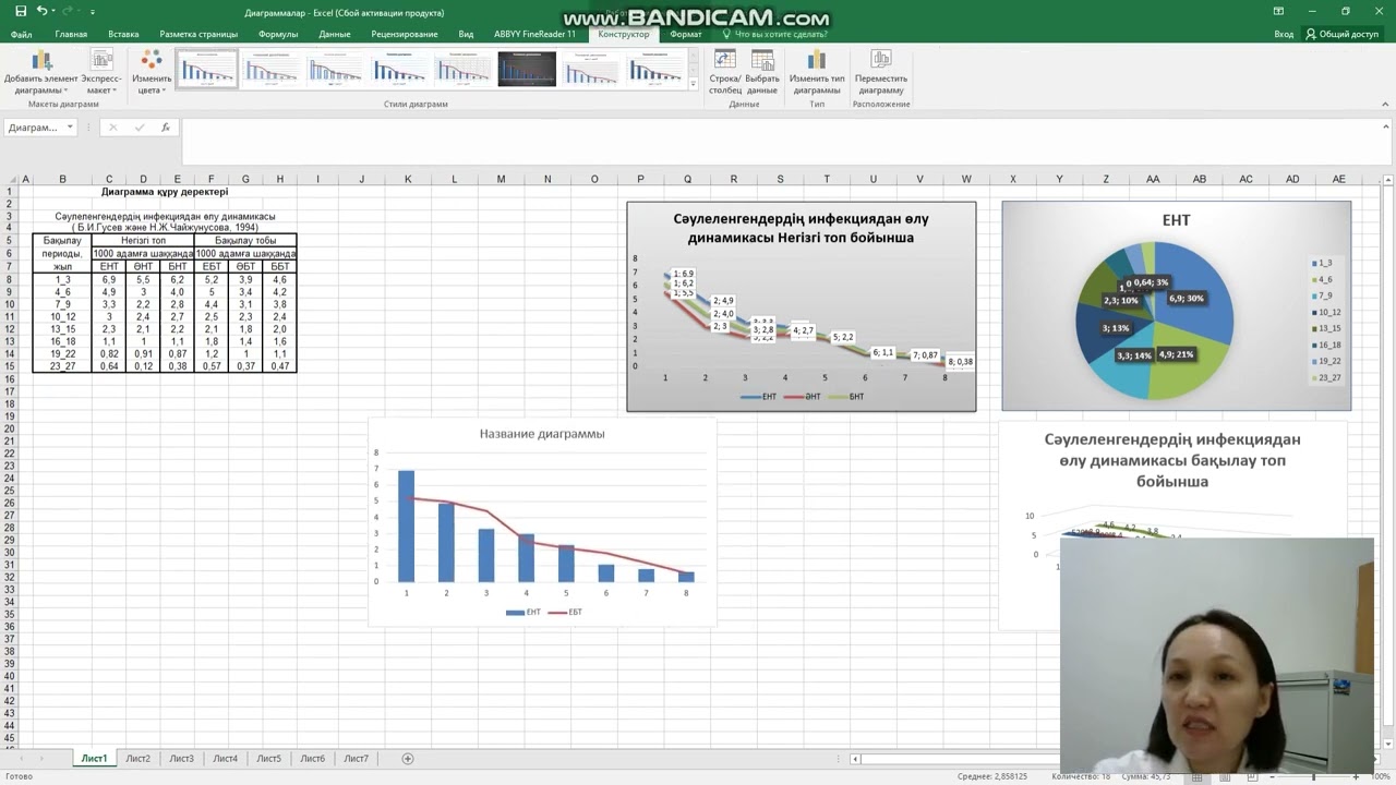 MS'Excel бағдарламасында диаграмма құру