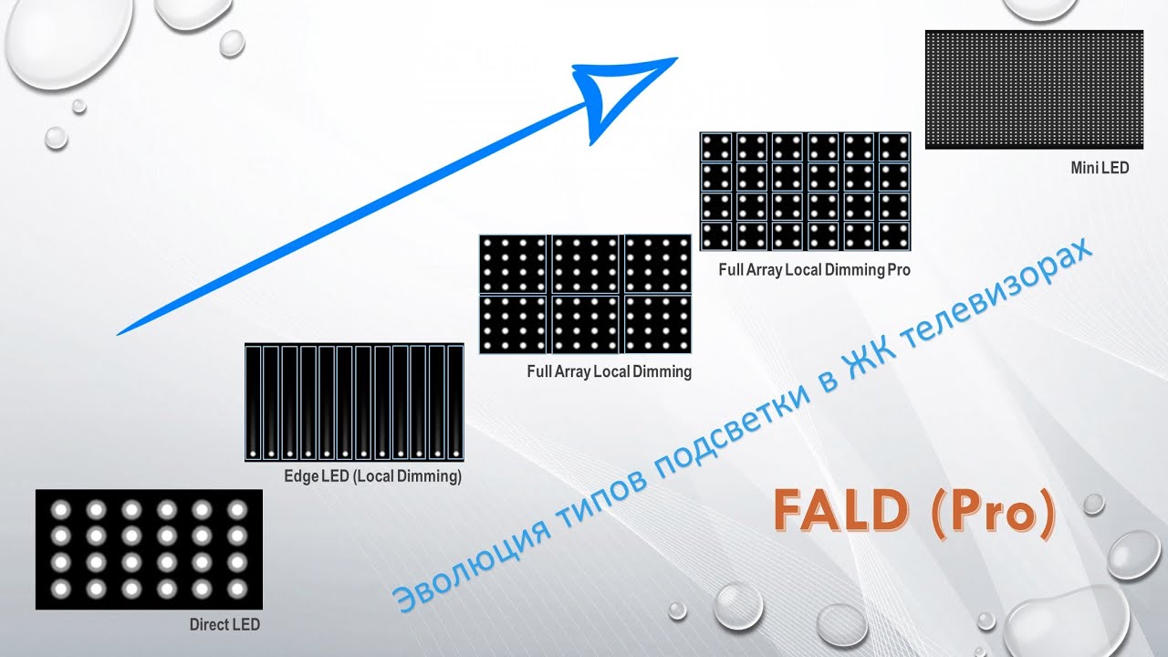 Подсветка FALD и FALD PRO