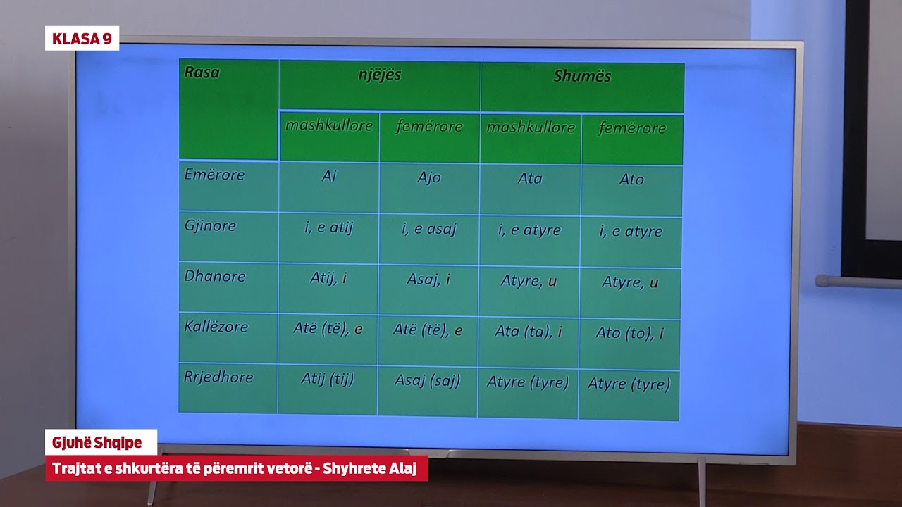 e Mesimi Klasa 9 - 9120 Gjuhë Shqipe - Trajtat e shkurtëra të peremrit vetorë