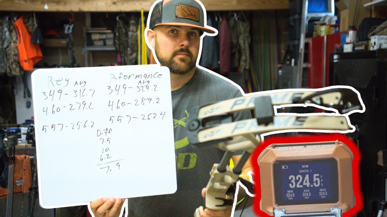 PRIME PERFORMANCE MODS. HOW MUCH SPEED ARE YOU GAINING???