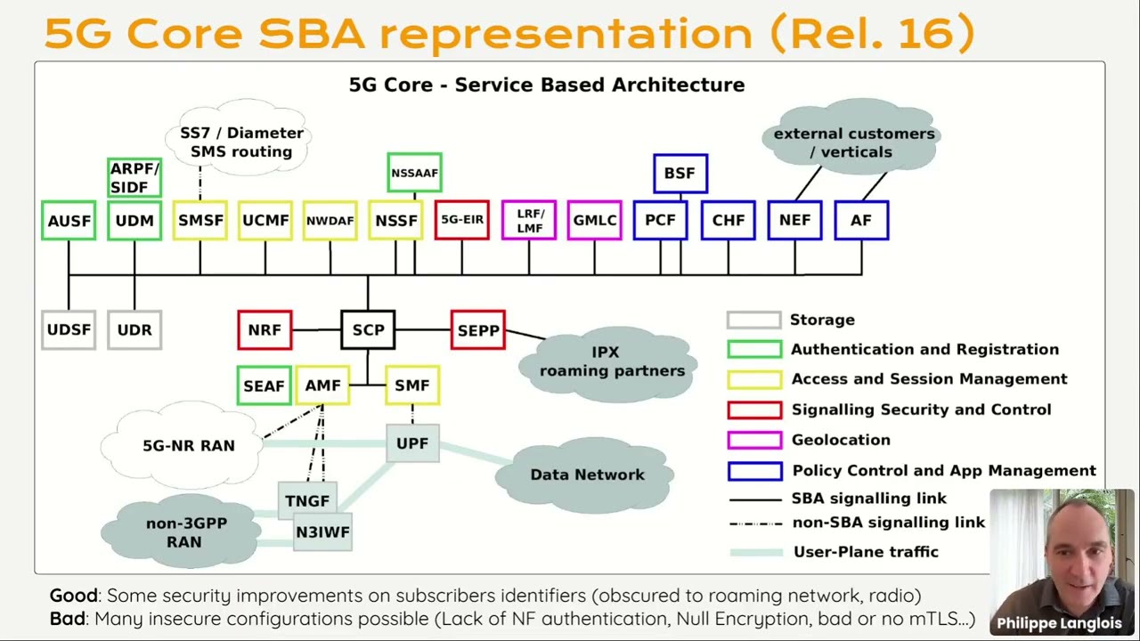 Physical to 5G Core Compromise