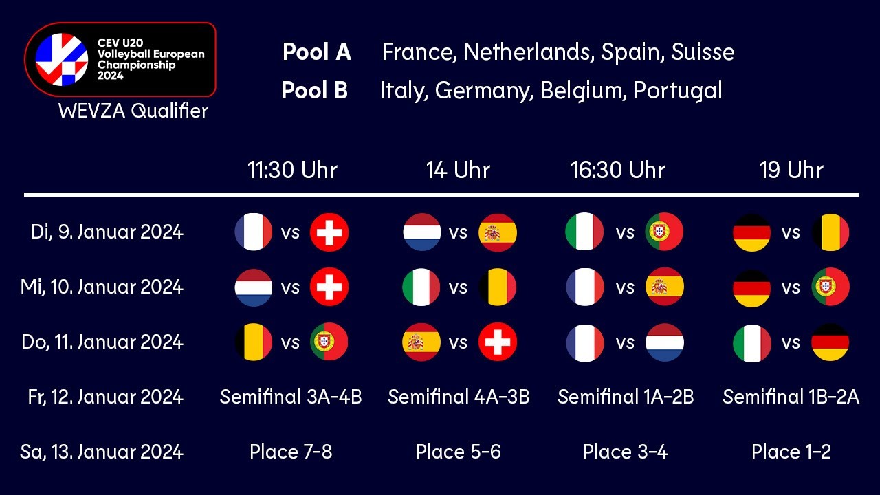 U20 WEVZA  France vs. Spain