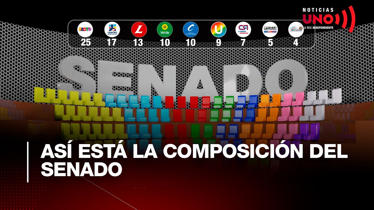 Así está la composición del Senado | Noticias UNO