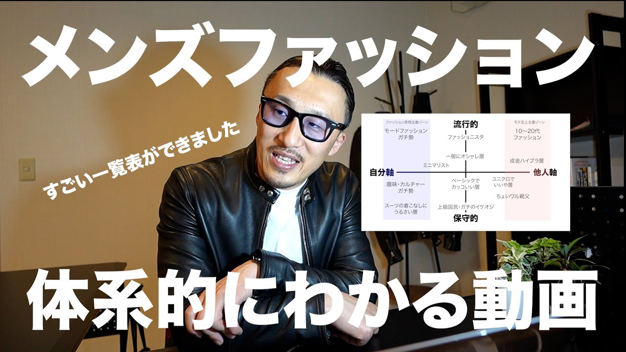 【ファッション社会学シリーズ】メンズファッションの立ち位置がスッキリわかるように一覧にして解説します【賛否歓迎】