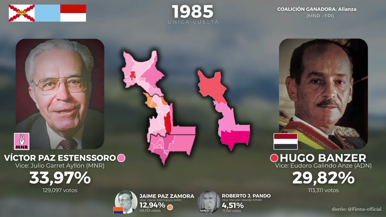 Elecciones de Bolivia en la Región de los Valles (1979 - 2025)
