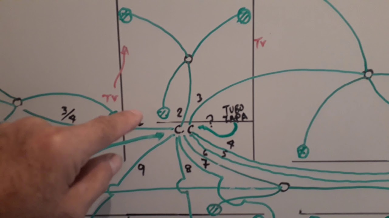 DIAGRAMA-ESQUEMA DE LA DISTRIBUCI&Oacute;N DE POLIDUCTO Y SUS DIFERENTES CIRCUITOS, DESDE UN C.C..........