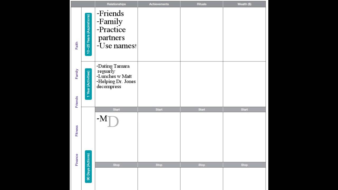 Filling out the One Page Personal Plan