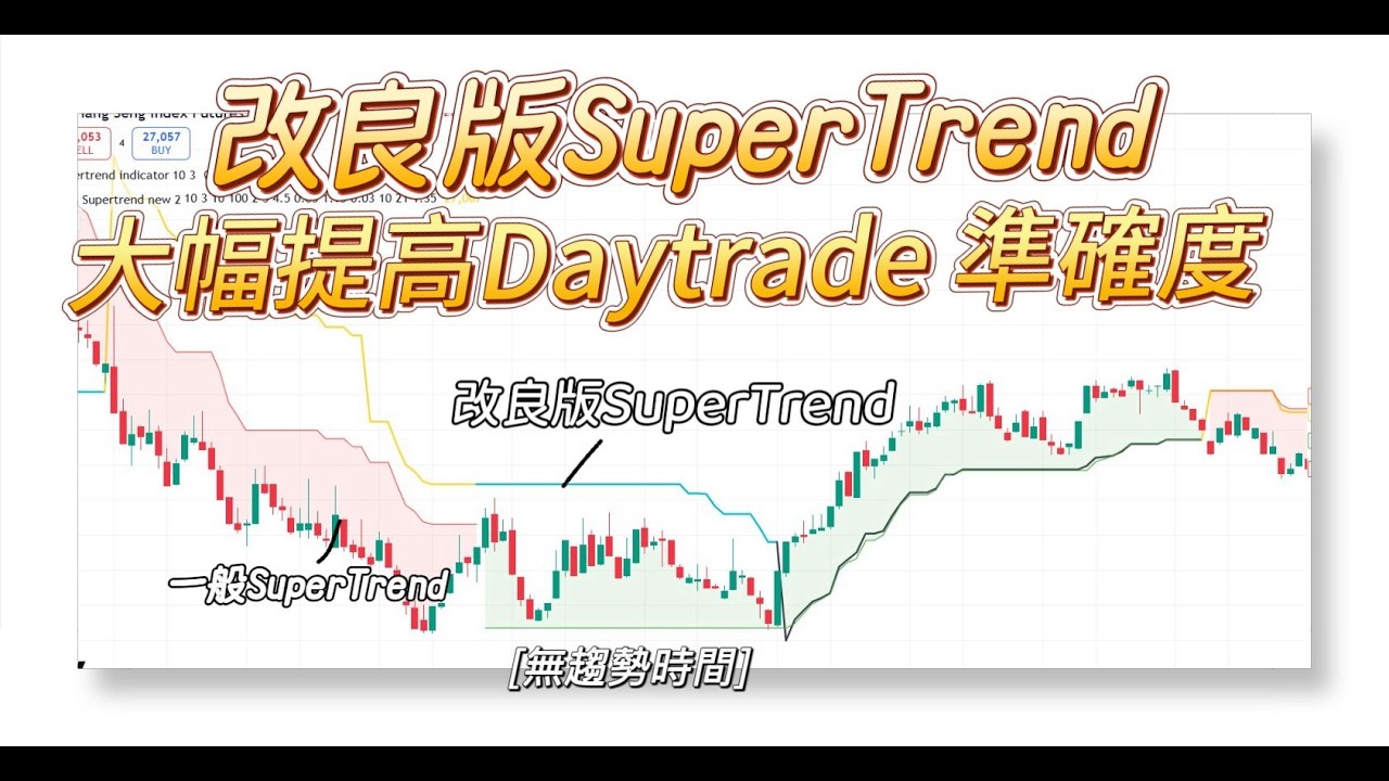 改良版SuperTrend｜提高Daytrade準確度｜新增「無趨勢」判斷｜麥振威