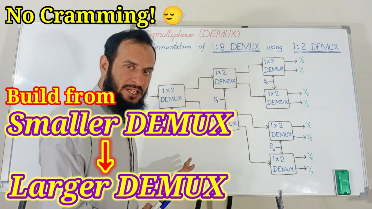 How to Design a 1:8 Demultiplexer Using 1:2 & 1:4 Demux | Step-by-Step Explanation #demultiplexer
