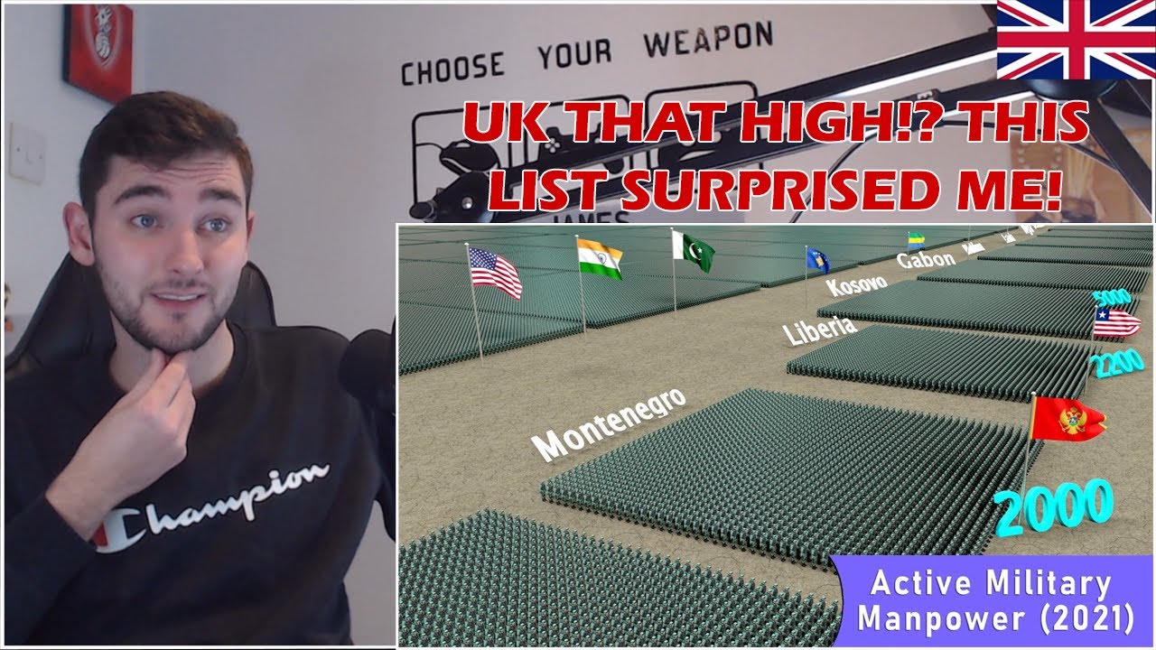 British Guy Reacts to Active Military Manpower Comparison 2021 | Active military Strength ranking