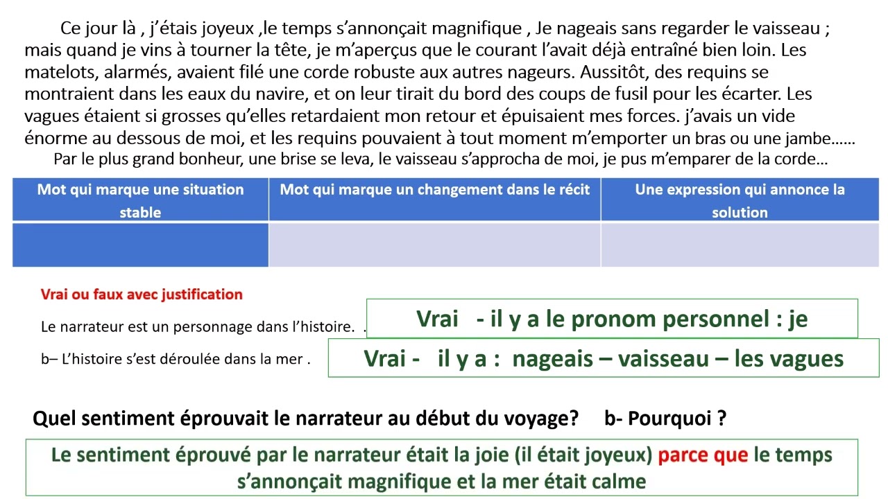 Préparation au contrôle 2ème semestre 3ème année collégiale Prof Akbab  -