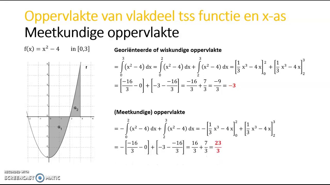 Oppervlakte vlakdeel tussen functie en x-as