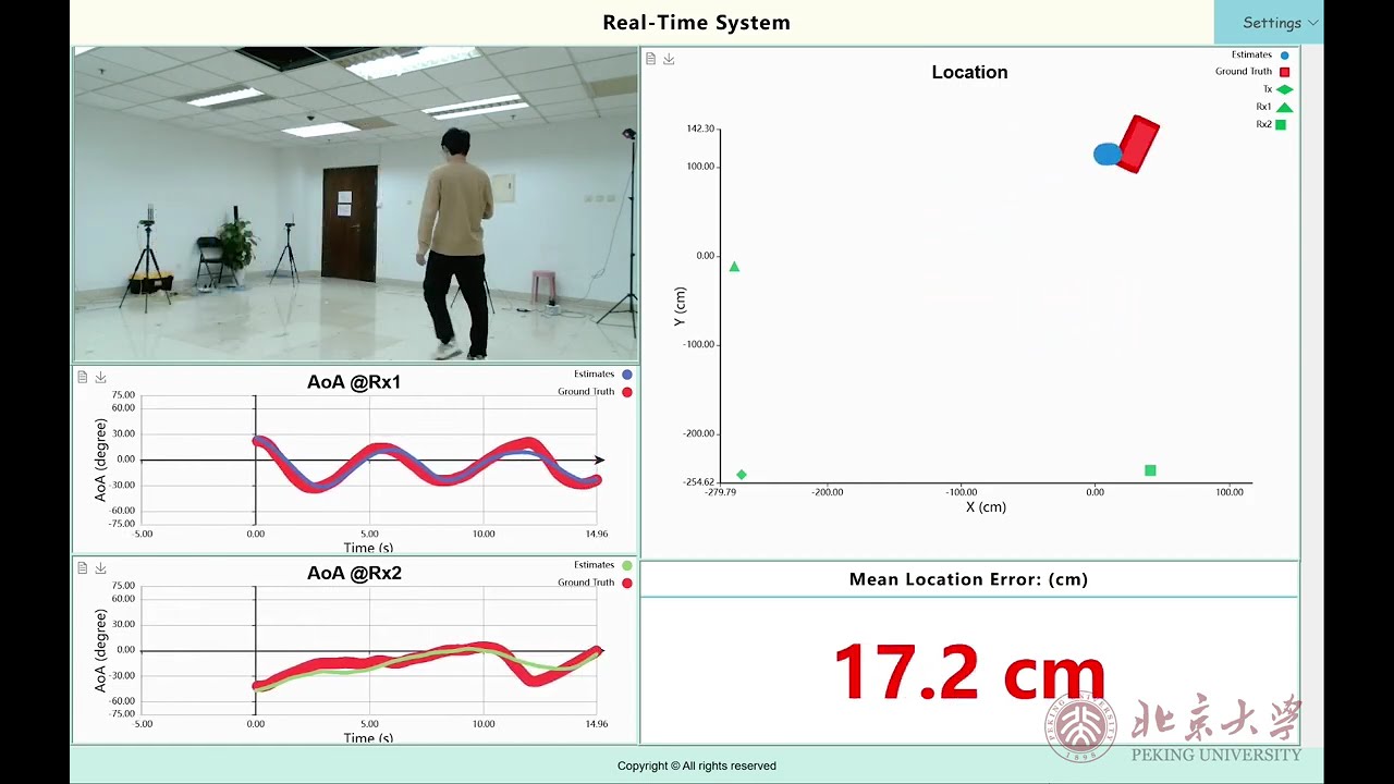 Rethinking WiFi-based Angle Estimation for Robust Passive Indoor Localization