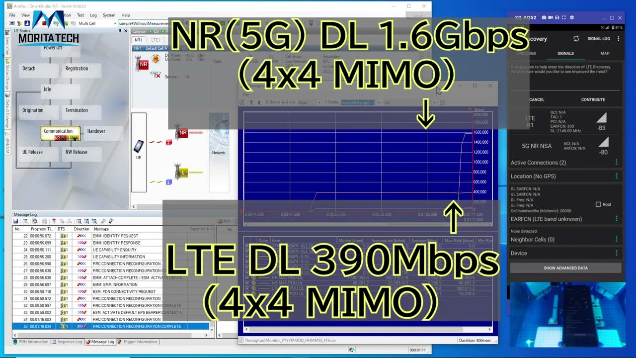 Ultra-compact NR(5G)4x4 MIMO + LTE 4x4 MIMO test equipment. (English Edition)