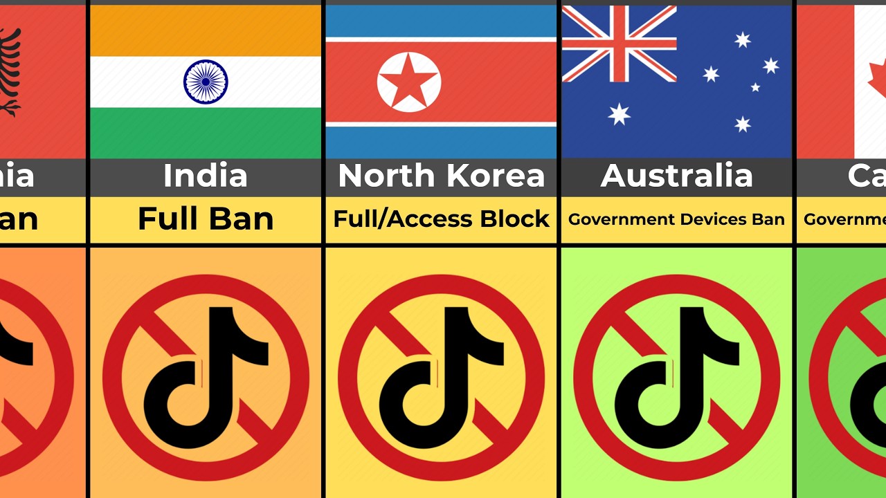 Countries That Banned TikTok