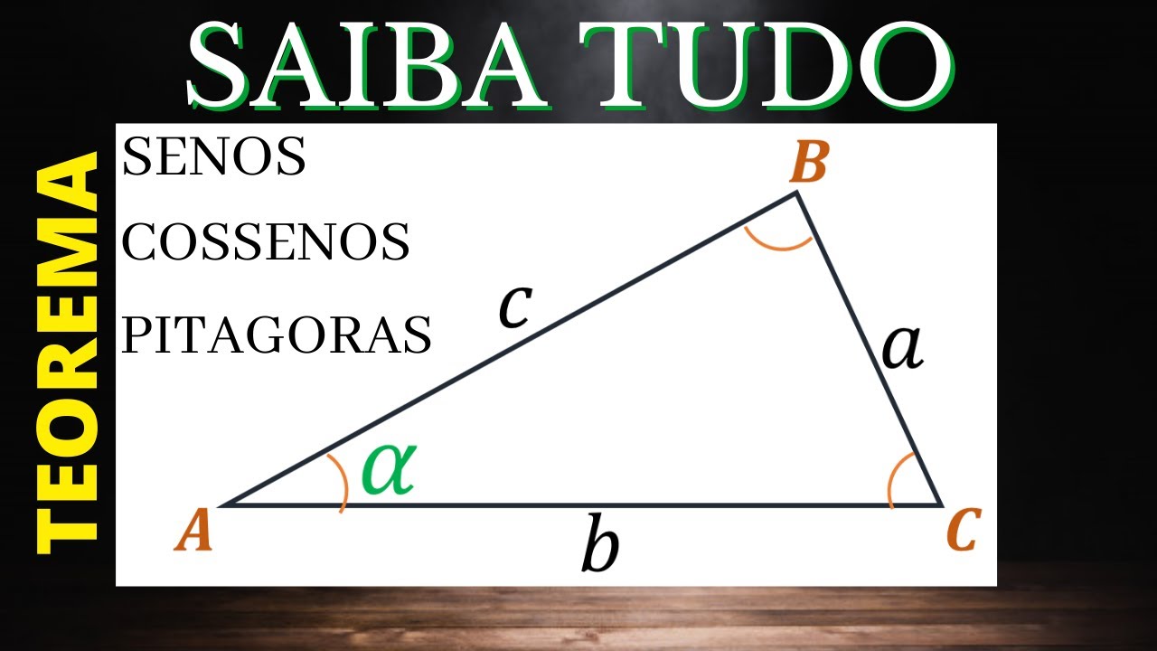 TEOREMAS DOS SENOS, COSSENOS & PITAGORAS