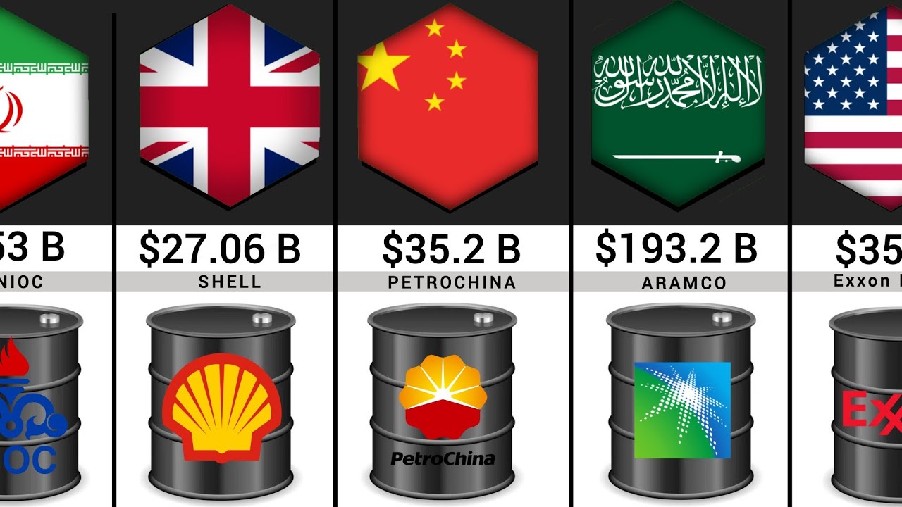 Biggest Oil Companies by Profit (2026) | Global Ranking
