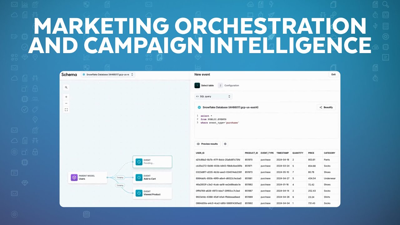 Using Hightouch To Prepare, Analyze, And Customize Marketing Campaigns
