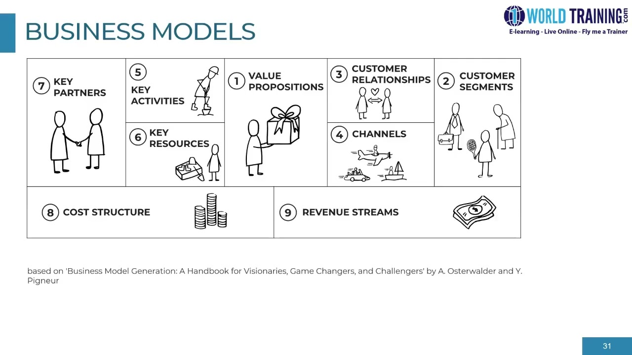 Business Models | APMG Int. Digital Transformation Foundation | APMG | 1WorldTraining.com