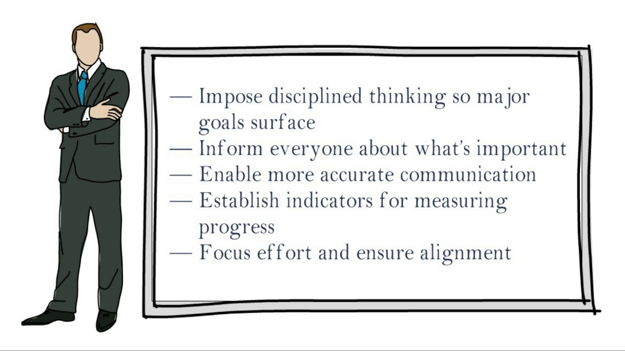 OKRs (Objectives & Key Results) Explained