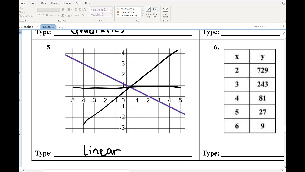 Linear exponential quadratic functions 2