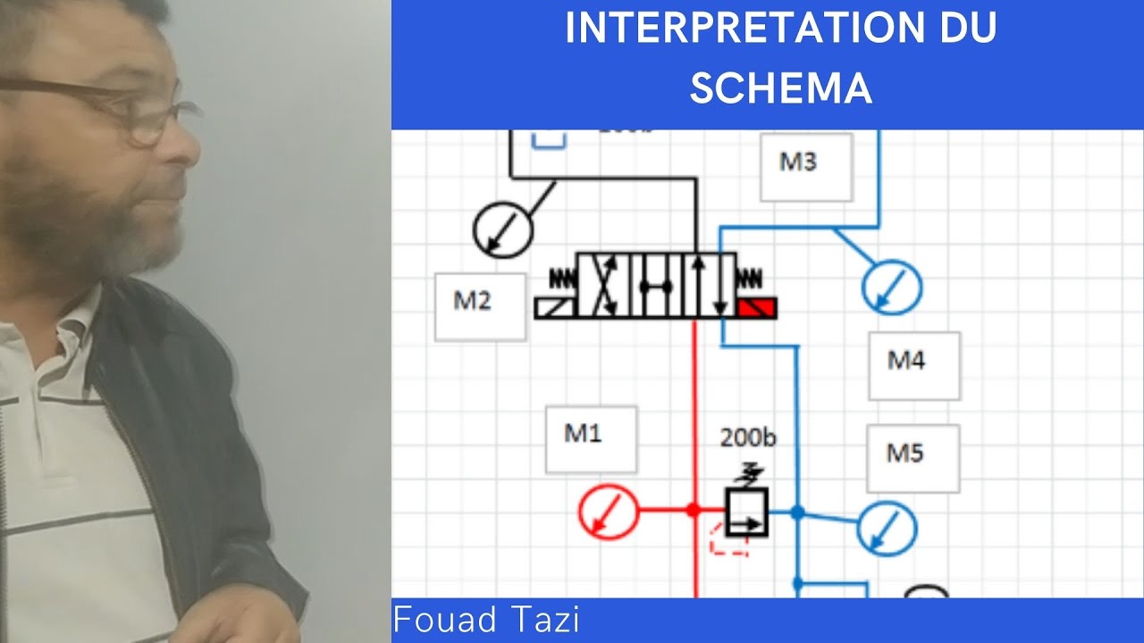 Video N°147 COMMENT INTERPRETER UN SCHEMA HYDRAULIQUE Partie 2