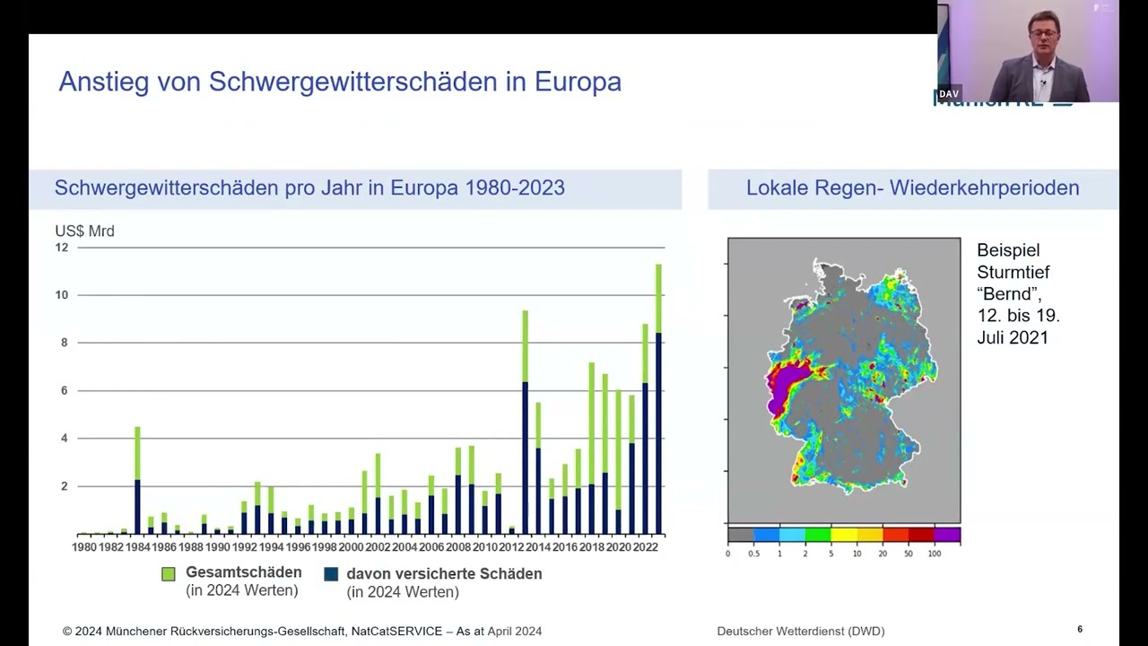 Naturkatastrophen, Klimawandel und Nachhaltigkeit aus Perspektive eines Rückversicherers