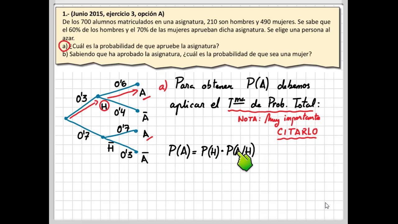 Diagrama en árbol, Teorema de la Probabilidad Total y Teorema de Bayes