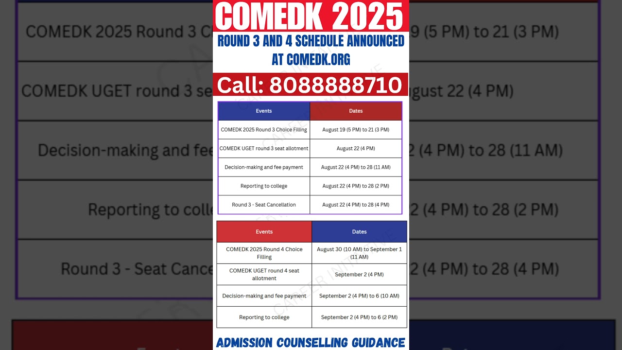 COMEDK Counselling 2025: Round 3 and 4 Schedule Announced at comedk.org #kcet2025 #kcetcounselling