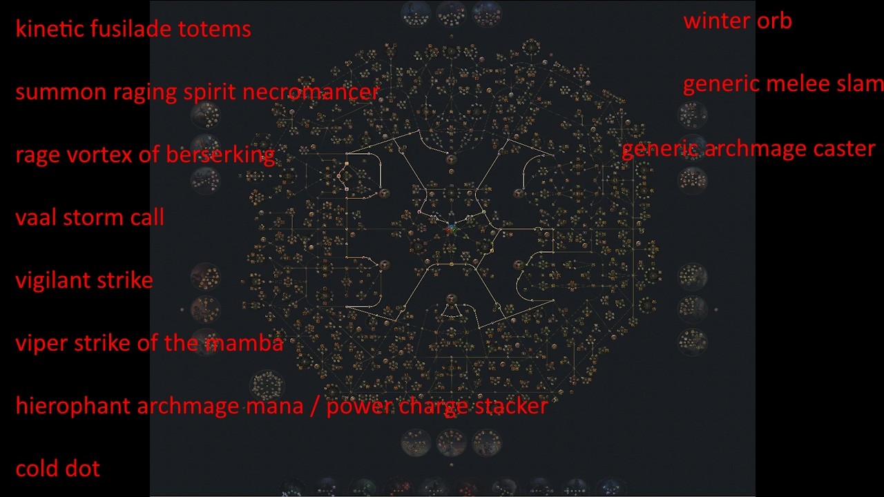 PoE 3.28 Mirage | Начало лиги | 12 билдов для начала лиги | Подробные PoB-ы