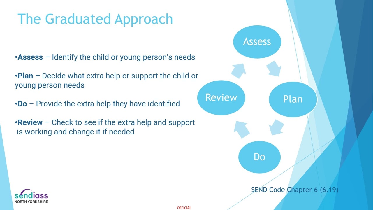 SEND Support in Mainstream Schools Webinar