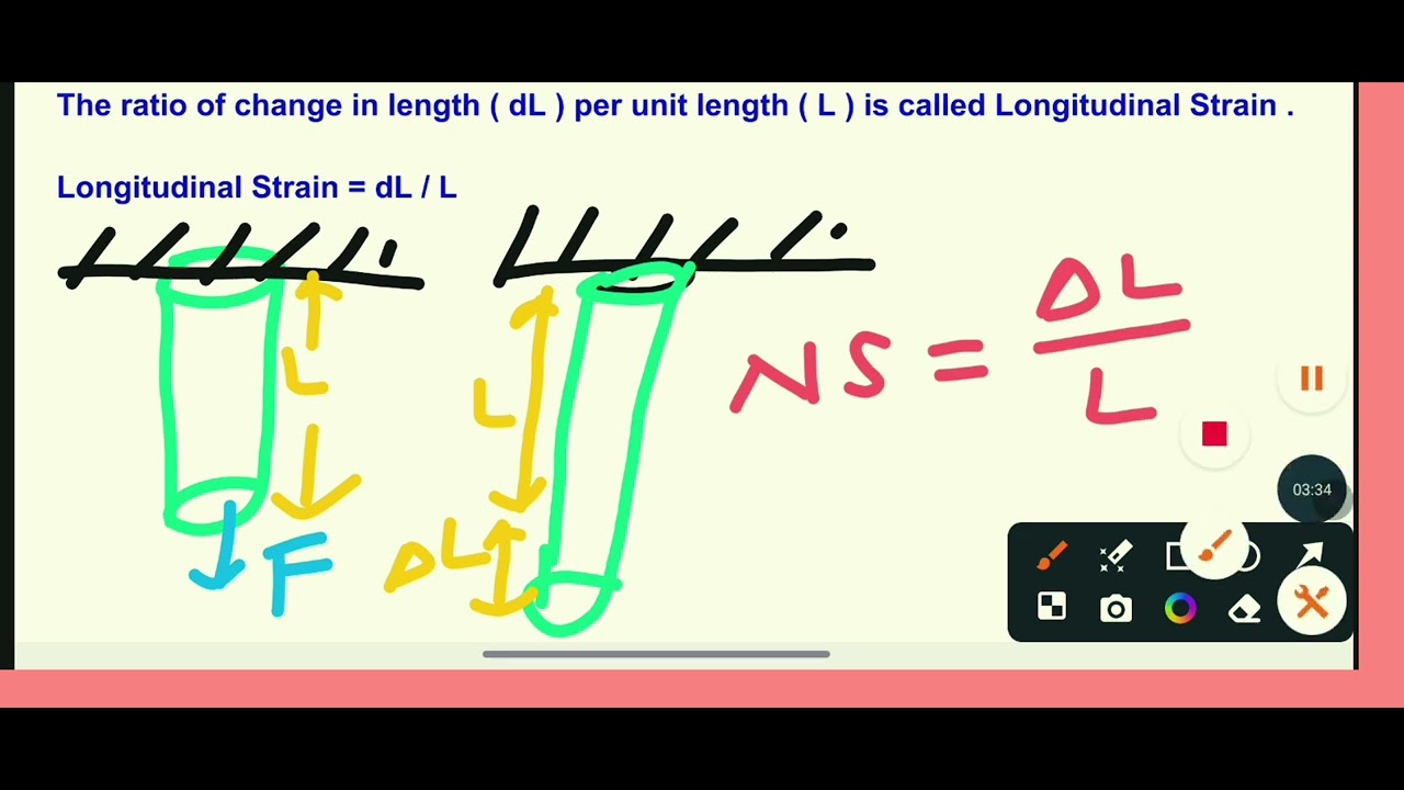 All concepts of " STRAIN " ..... # Mechanical properties of Solids.... # Physics 
