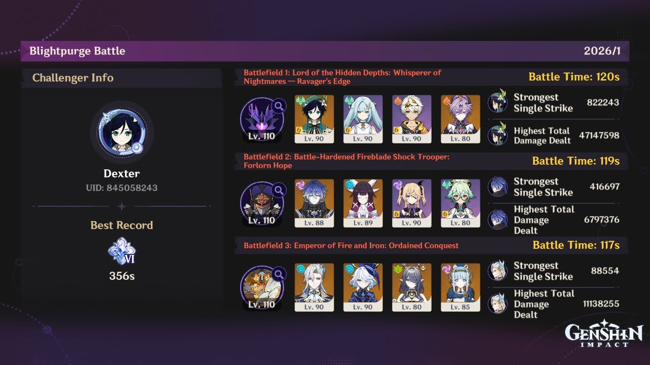 C6R1 Venti, C0R0 Flins, C0R0 Neuvillette VS 6.3 Stygian Onslaught: Dire