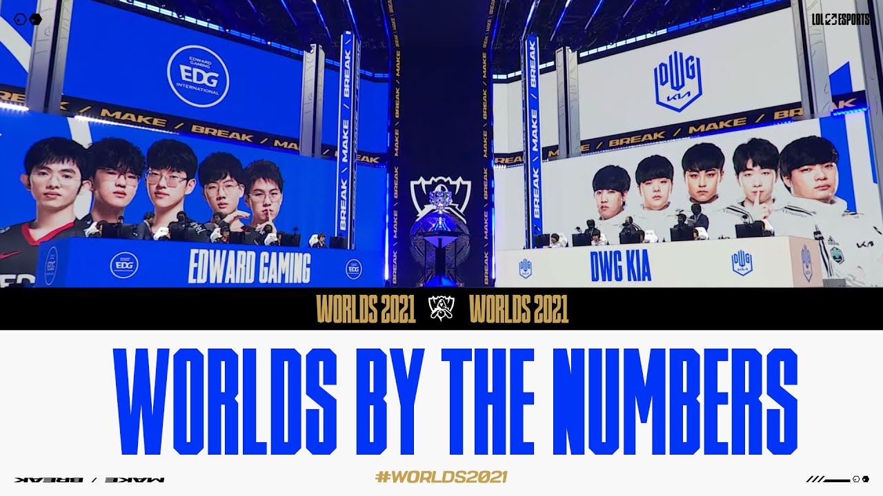 Worlds 2021 By the Numbers