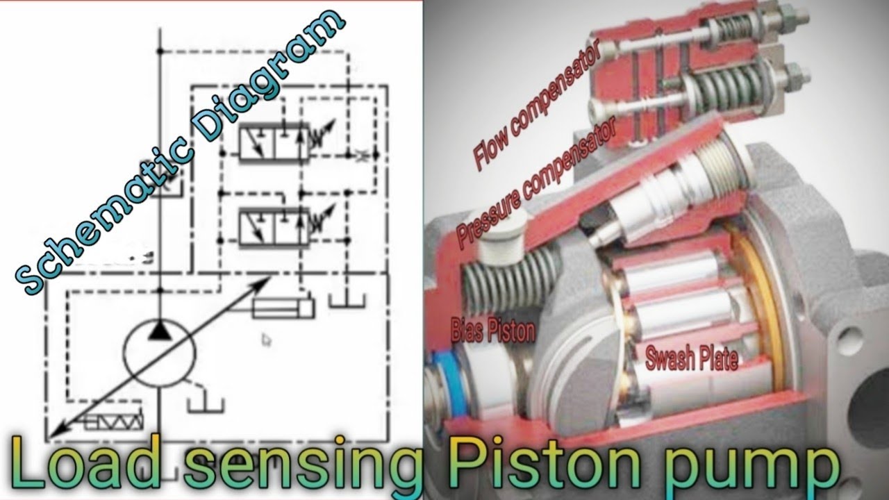 Load sensing Piston pump |Pressure compensated pump