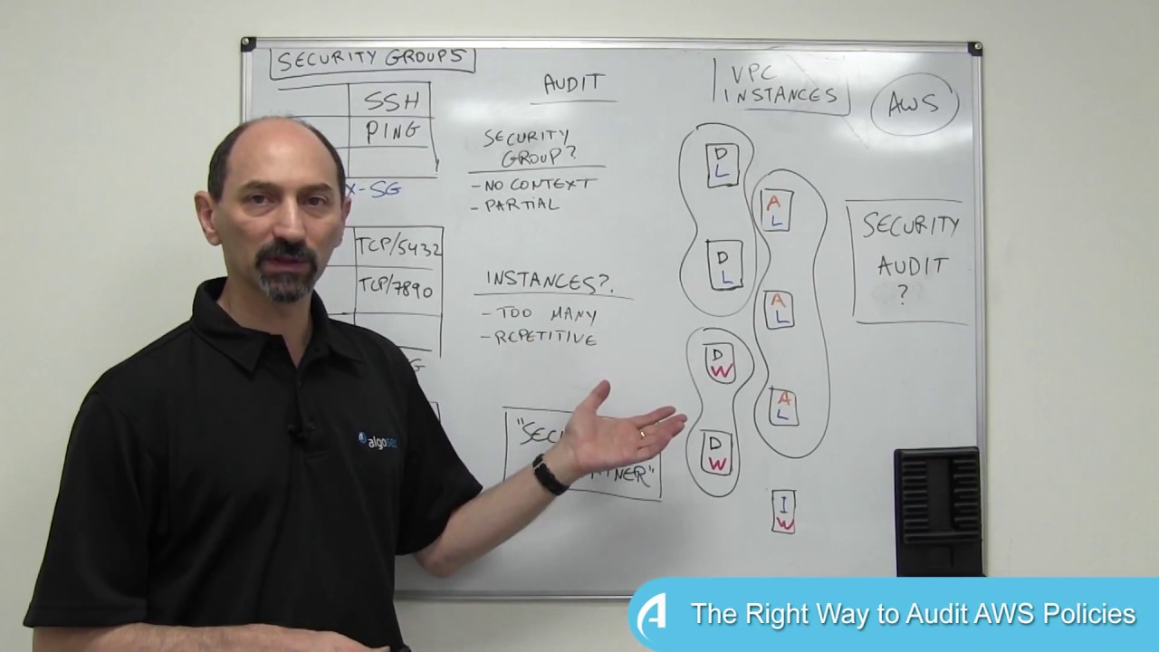 The Right Way to Audit AWS Policies