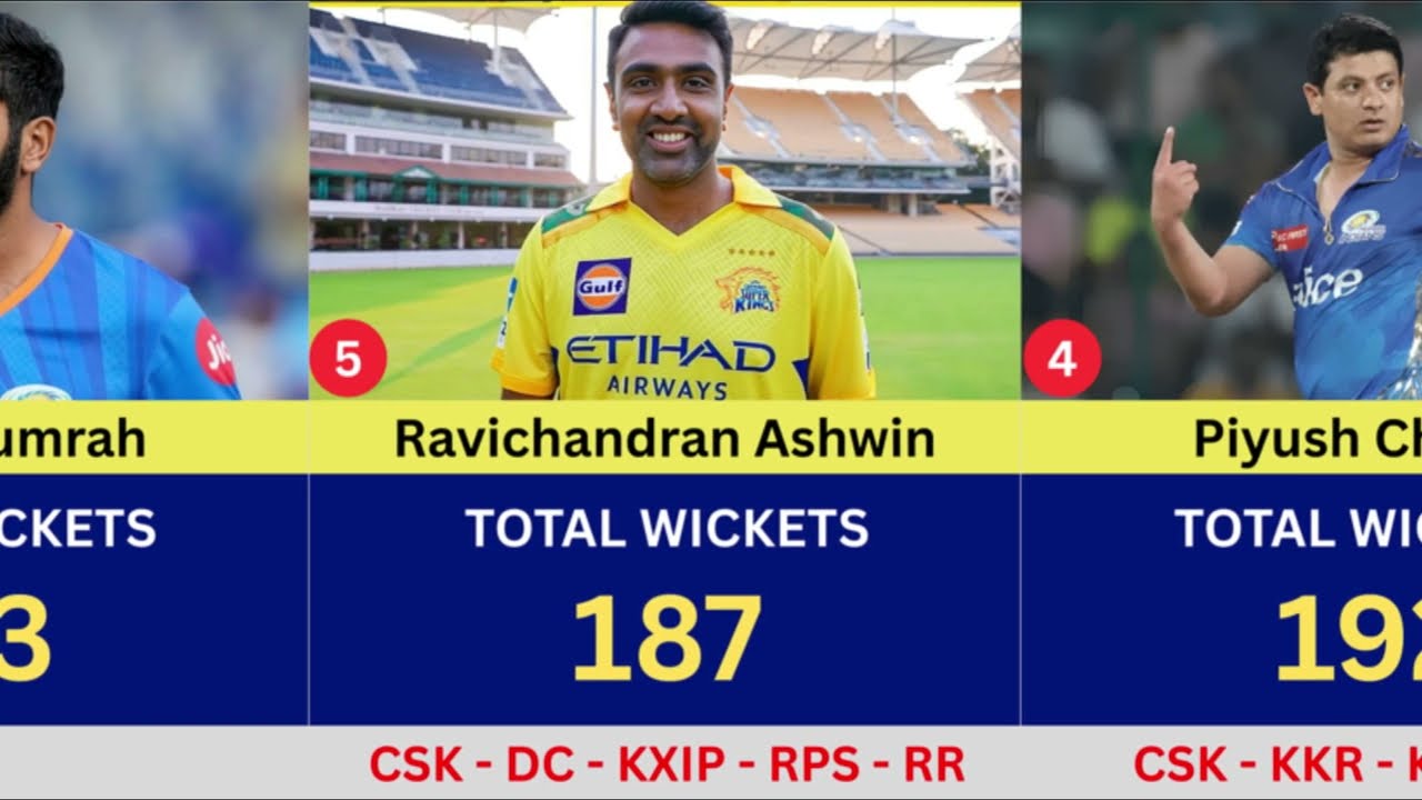 Most Wickets in IPL History 🏏 | IPL Leading Wicket Takers List 2008&ndash;2025 | IPL Bowling Records