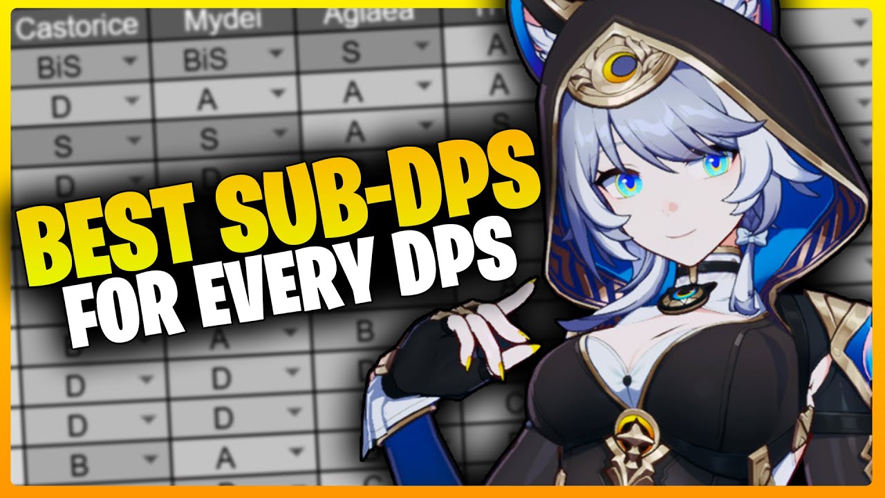 CIPHER IS A T.0 SUB DPS FOR MOST OF HSR! | Best Sub-DPS for Every DPS | Honkai Star Rail