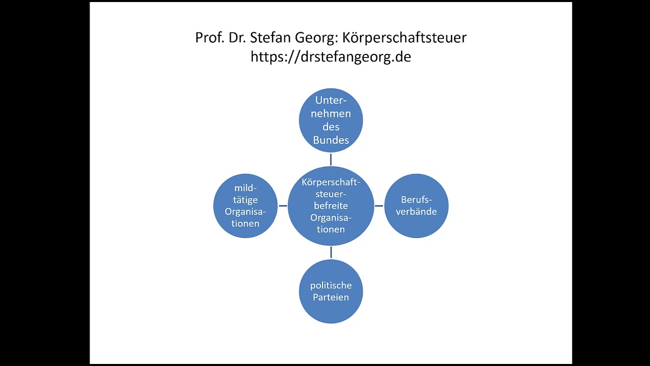 Grundlagen der K&ouml;rperschaftsteuer