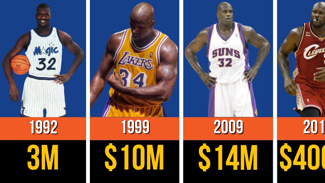🔥 NBA Players Paycheck: Shaquille O'Neal – BREAKING DOWN His Millions!